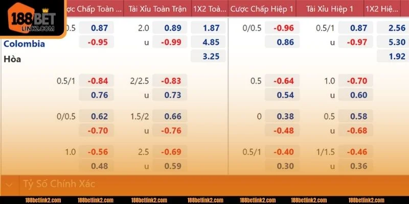 Bắt kèo Penalty cần có kỹ năng khôn ngoan.