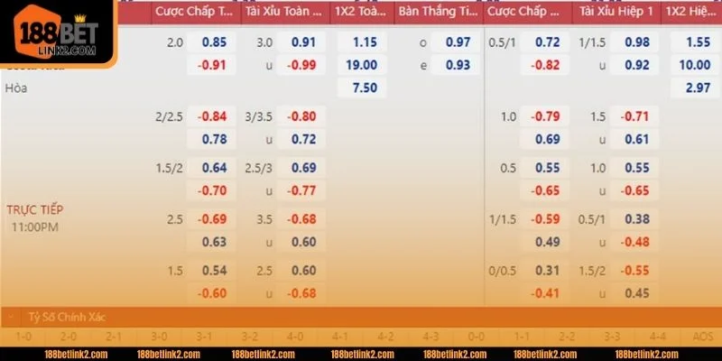 Kỹ năng nhận định rất quan trọng trong kèo cá cược 15 phút.